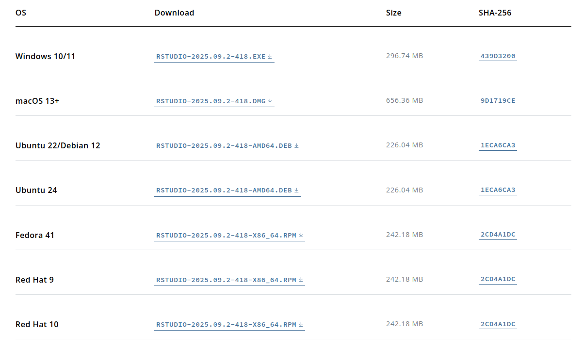 RStudion voi asentaa erinäisille käyttöjärjestelmille Positin sivuilta.