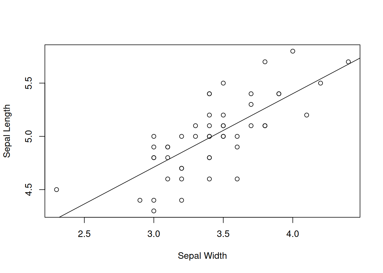 Sovitettu lineaarinen regressiomalli.