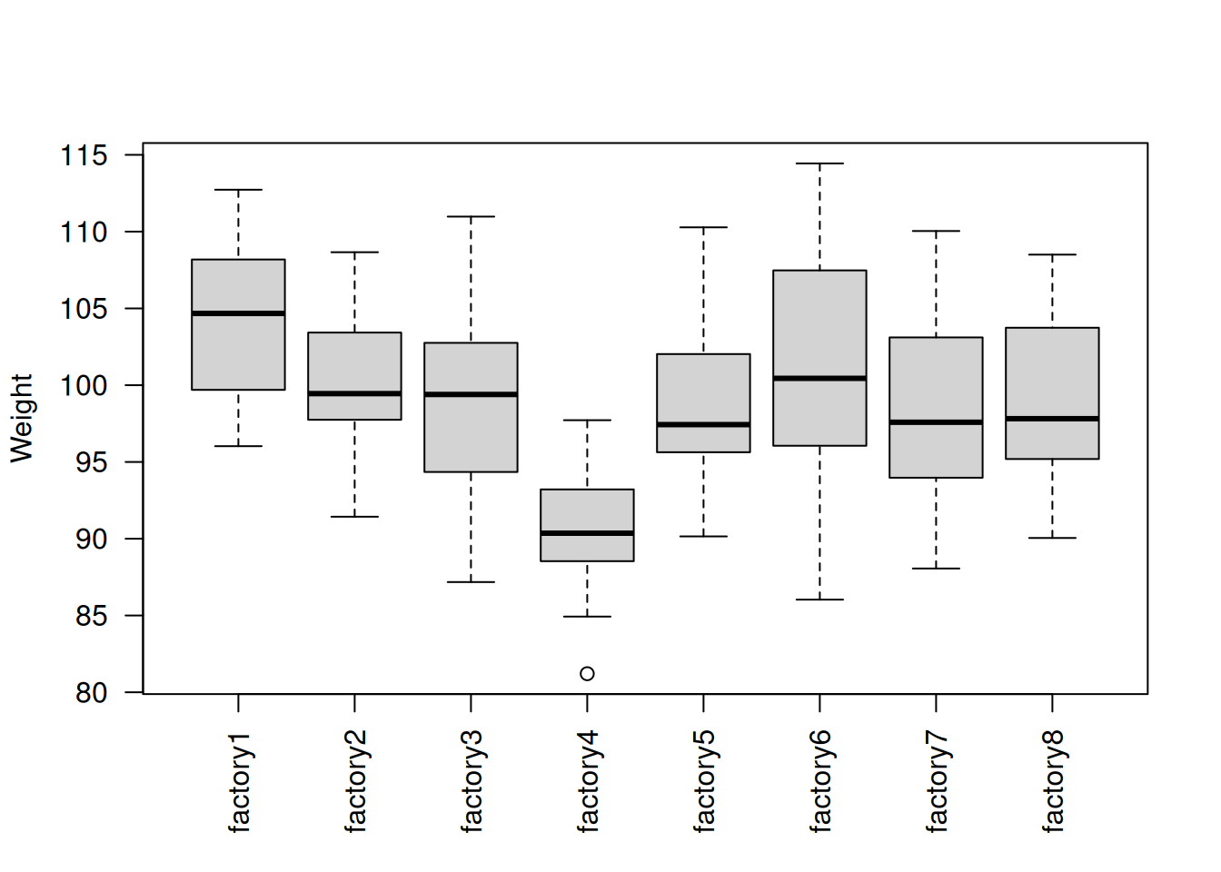 Tehtaiden otoksia vastaavat laatikkokuviot.