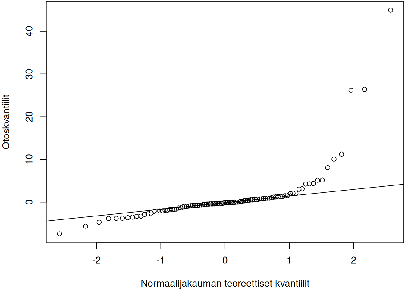 Otoksia vastaavat KK-kuviot. Vasen kuvaaja vastaa tasajakaumaa, keskimmäinen normaalijakaumaa ja oikea \(t\)-jakaumaa.